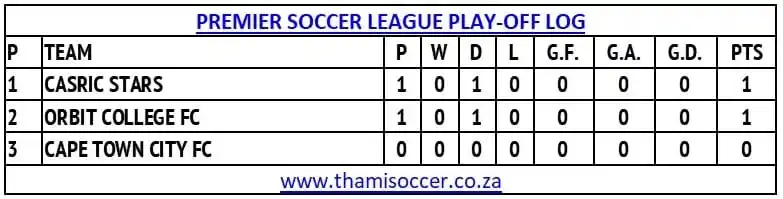 Image from ThamiSoccer: <a class="text-blue-500 hover:underline cursor-pointer" href="/hashtag...