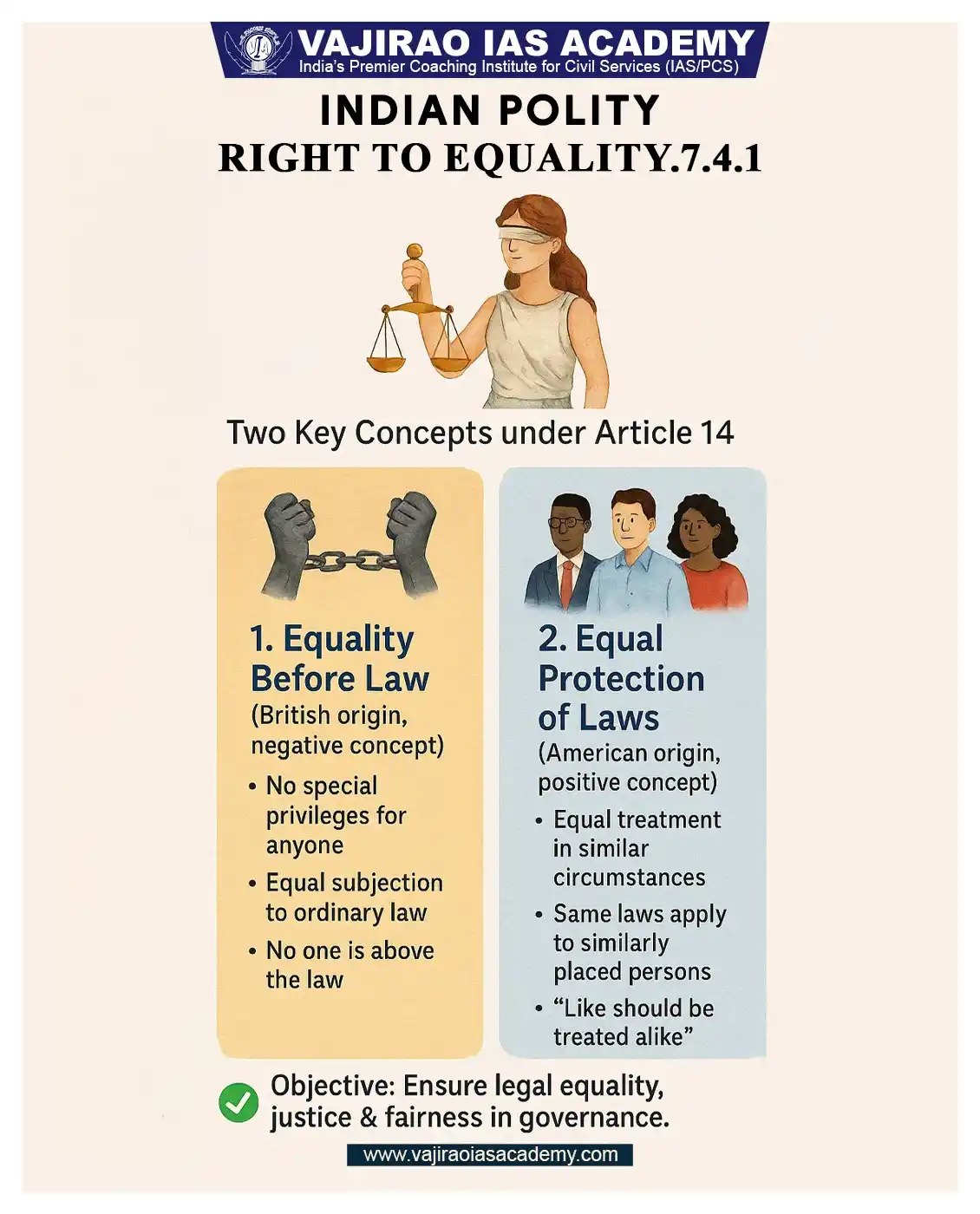 Image from UPSC Current Affairs Updates, Daily Quiz, IAS/UPSC Editorials: 🧑⚖️ Right to Equality – Article 14 Explained! Understand the two key...