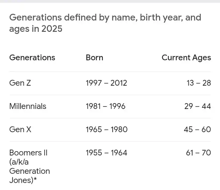 Image from Blockchain [Web3] Digital Wealth Hub: 🪙 *The Great Wealth Transfer (Millennials)*  Figure: $68+ trillion  D...