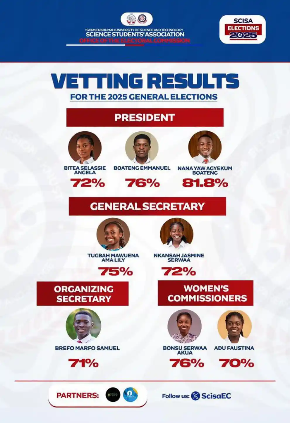 Image from KNUST NEWS FILE: *VETTING RESULTS FROM SCISA-KNUST*...
