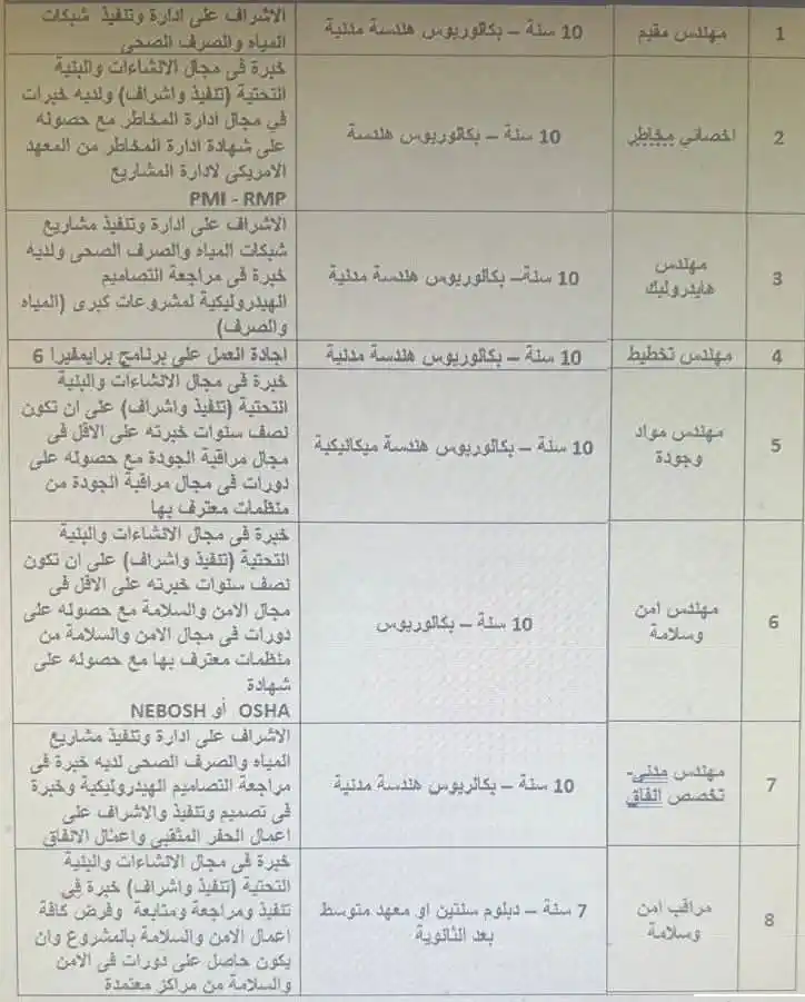 أهل المدينة المنورة post