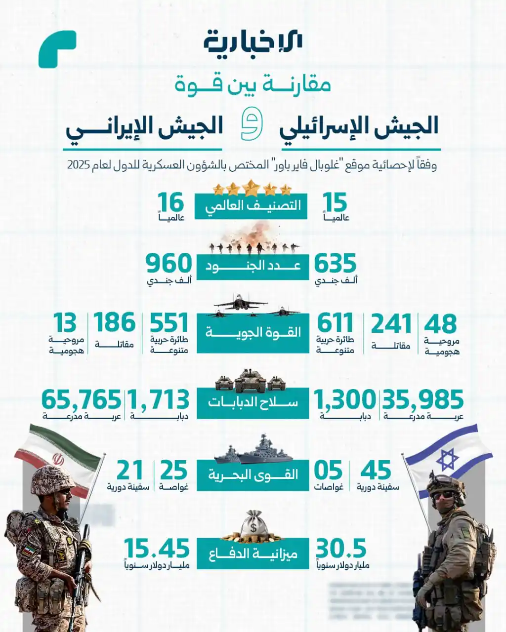 Image from ⭕️ شمال نيوز ⭕️: <a class="text-blue-500 hover:underline cursor-pointer" href="/hashtag...
