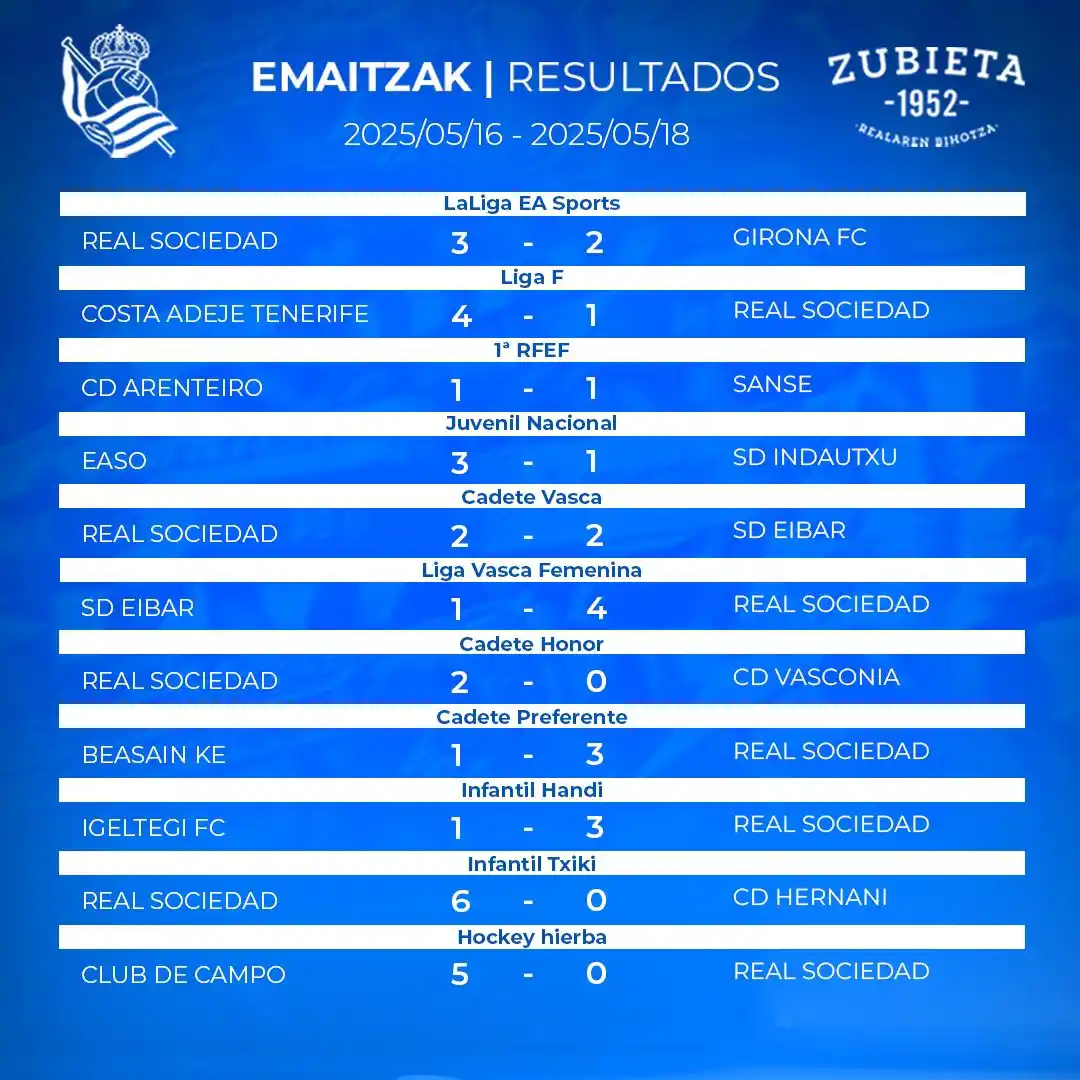 Image from Real Sociedad: 📋 Asteburuko emaitzak 🎥 Highlights: linktr.ee/HighlightsZubieta ...