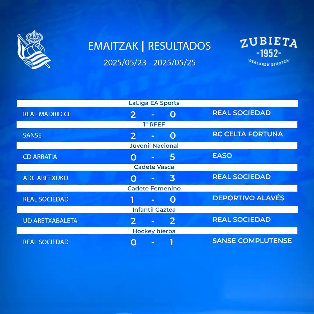 Image from Real Sociedad: 📋 Asteburuko emaitzak 🎥 Highlights: linktr.ee/HighlightsZubieta ...