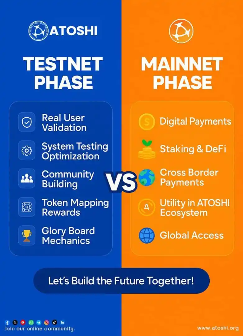 Image from AFOO Of Nigeria Crypto Hub: *ATOSHI WITHDRAWAL UPDATE ✅✅* https://invite.atoshi.org/?code=XBVUBF N...