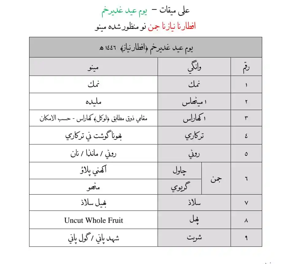 Image from Dawoodi Bohra Worldwide Akhbar: *Eid-Ghadeer-khum manzoor shuda menu*...