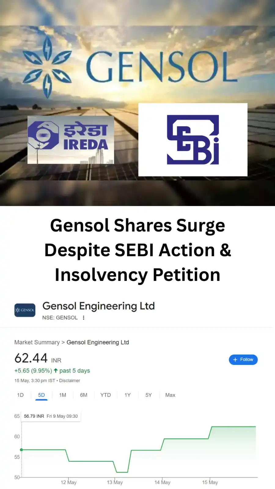 Image from 📚 Free Courses 📚: Gensol Shares Surge Despite SEBI Action & Insolvency Petition Yet sur...