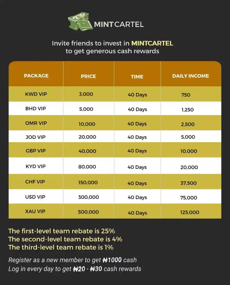 Image from AFOO Of Nigeria Crypto Hub: https://mint-cart.store/register?invite=NJ2RCU This Update is current...