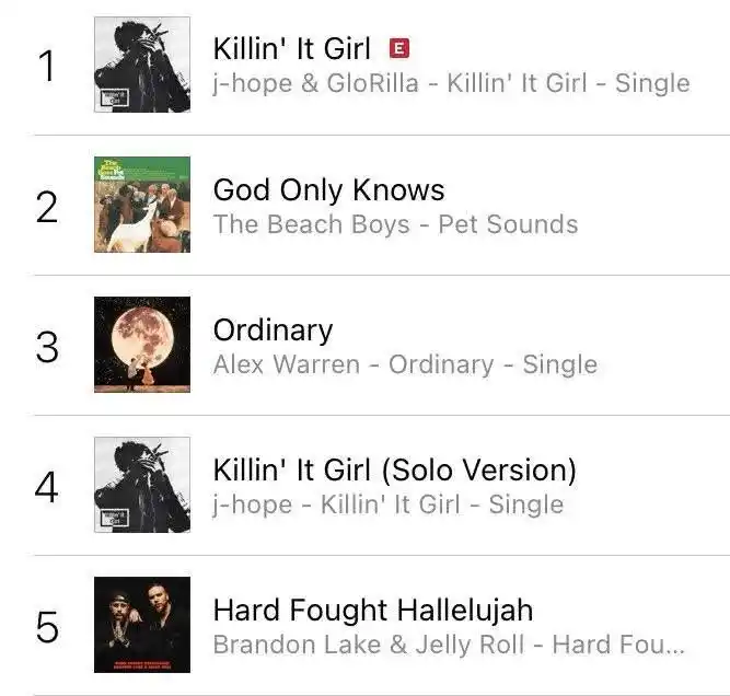 Image from 💜BTS INFO CR🇨🇷: [📈] ¡"Killin’ It Girl (con GloRilla)" de j-hope alcanzó el puesto núm...