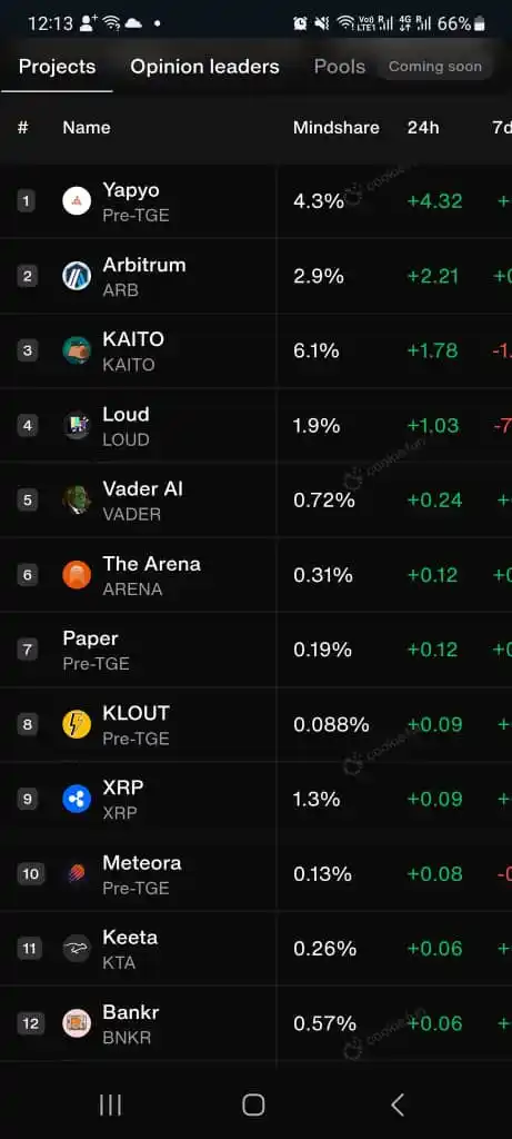 Image from AFOO Of Nigeria Crypto Hub: KLOUT | ALPHA SIGNAL KLOUT isn't just a badge—it's your on-chain rep...