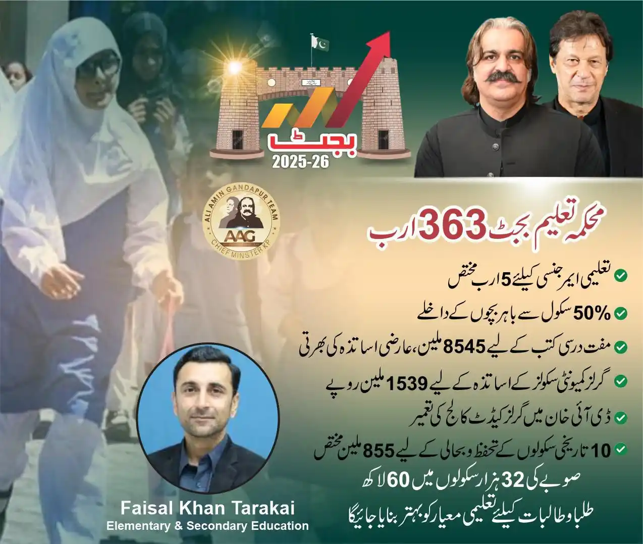 Image from Ali Amin Khan Gandapur: محکمہ تعلیم 363 ارب تعلیمی ایمرجنسی 5 ارب مختص 50٪ سکول سے باہر بچوں ک...