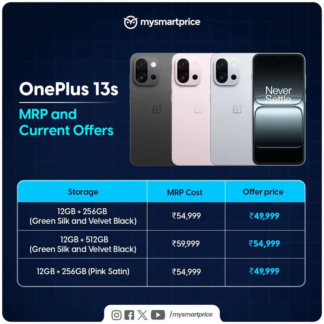 MySmartPrice post