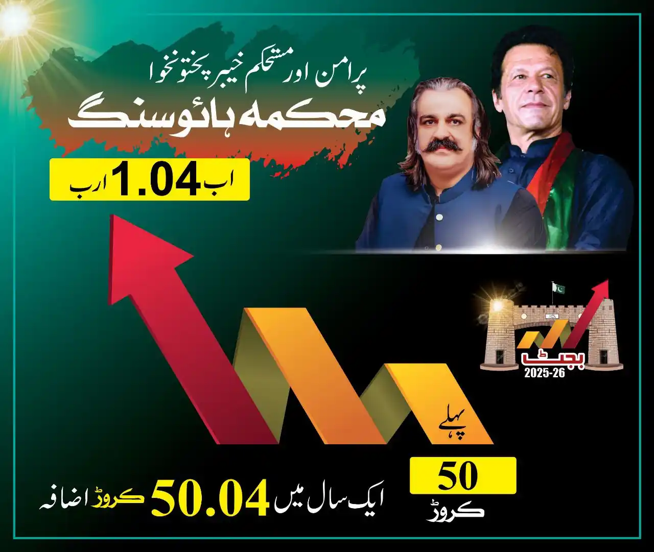 Image from Ali Amin Khan Gandapur: وزیر اعلی خیبرپختونخوا علی امین گنڈاپور نے رواں مالی سال کے دوران محکم...