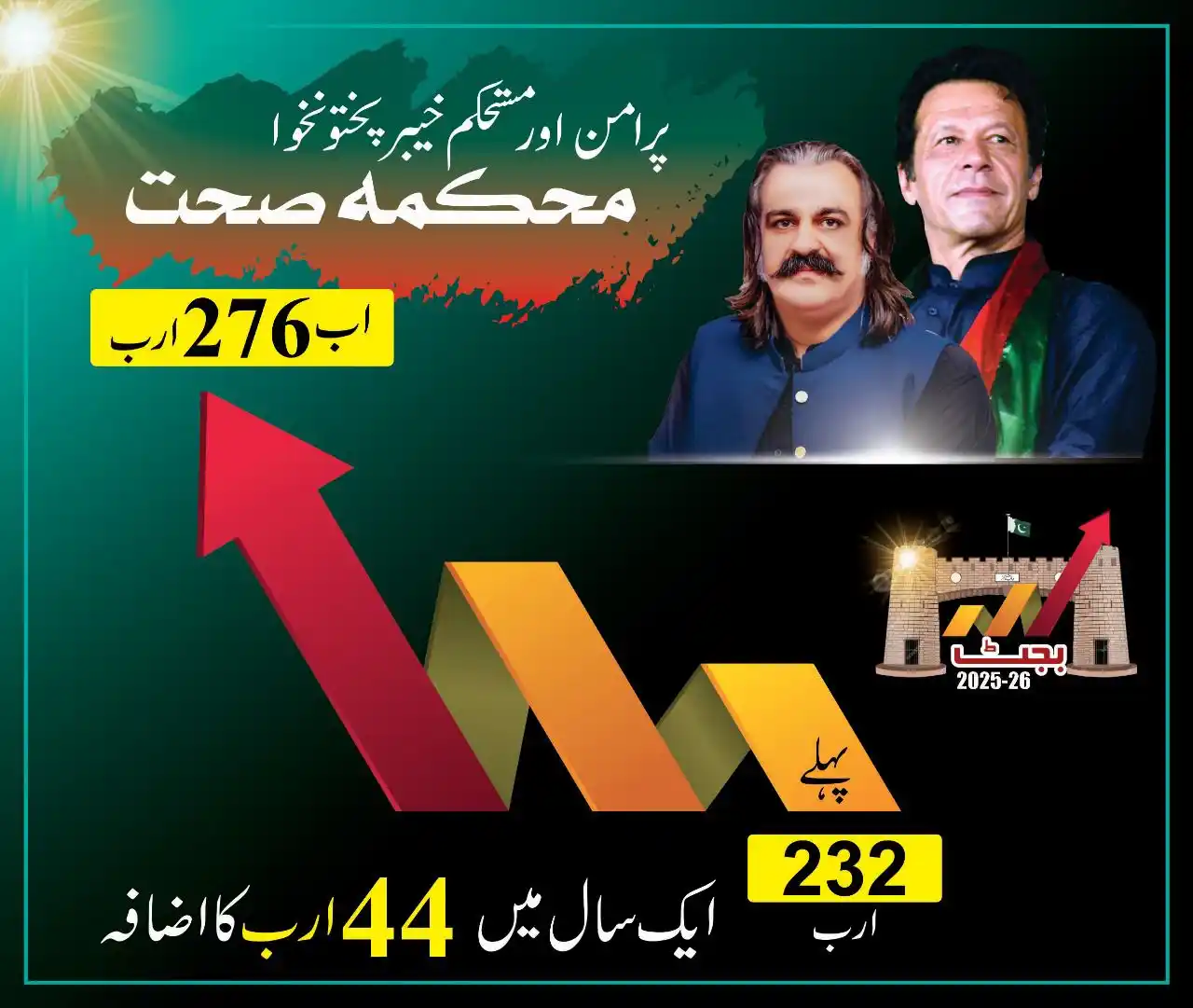 Image from Ali Amin Khan Gandapur: وزیر اعلی خیبرپختونخوا علی امین گنڈاپور نے رواں مالی سال کے دوران محکم...