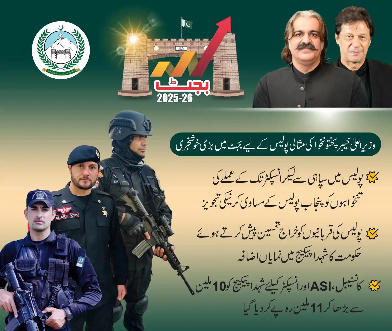 Image from Ali Amin Khan Gandapur: وزیراعلیٰ خیبرپختونخوا مثالی پولیس کے لیے بجٹ میں بڑی خوشخبری پولیس م...