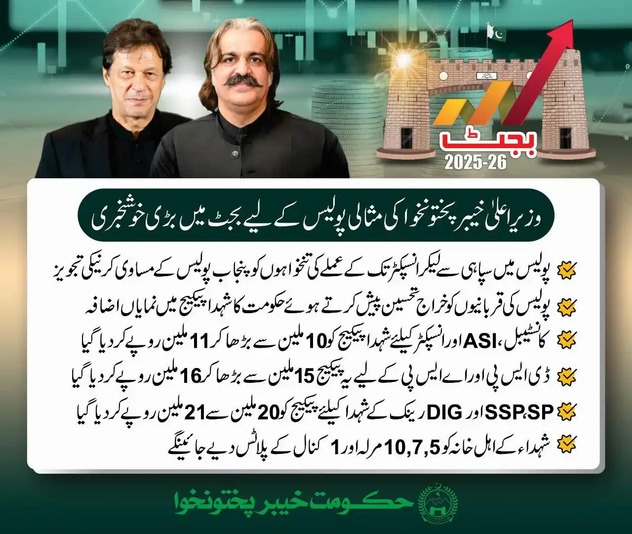 Image from Ali Amin Khan Gandapur: وزیراعلیٰ خیبرپختونخوا مثالی پولیس کے لیے بجٹ میں بڑی خوشخبری  پولیس م...