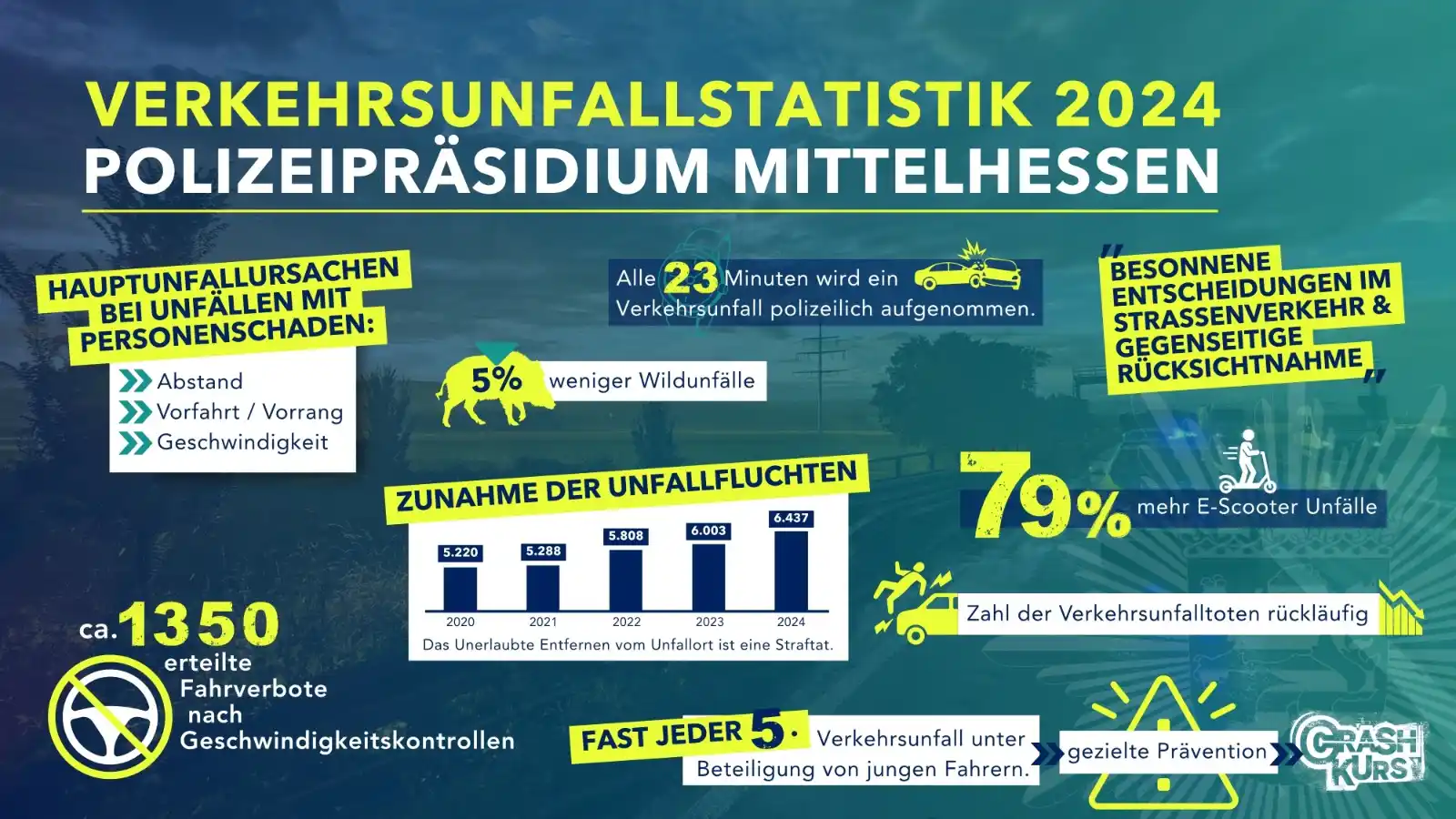 Polizei Mittelhessen post