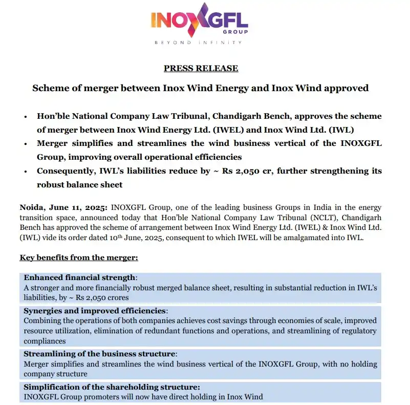 Image from FinanceWith100₹bh: Scheme of merger between Inox Wind Energy and Inox Wind approved  <a c...