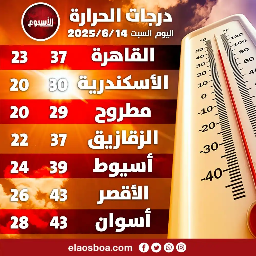 Image from الأسبوع: شديد الحرارة نهارًا.. درجات الحرارة المتوقعة اليوم السبت 14 يونيو 2025...