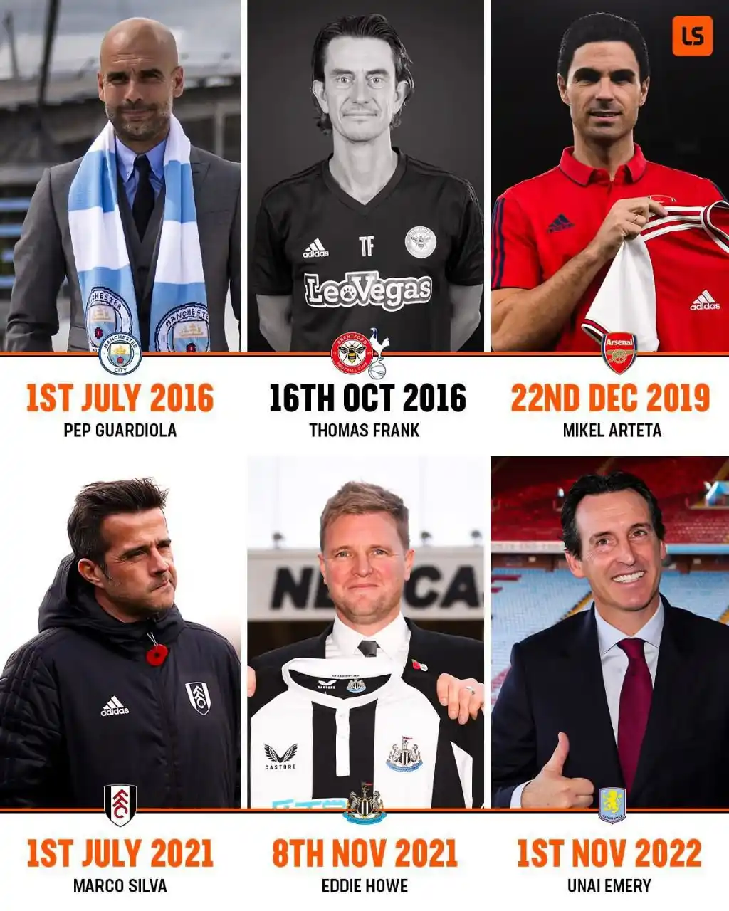 Image from PREMIER LEAGUE LIVE MATCHES & NEWS⚽: Spurs have confirmed the appointment of Thomas Frank as their new Head...