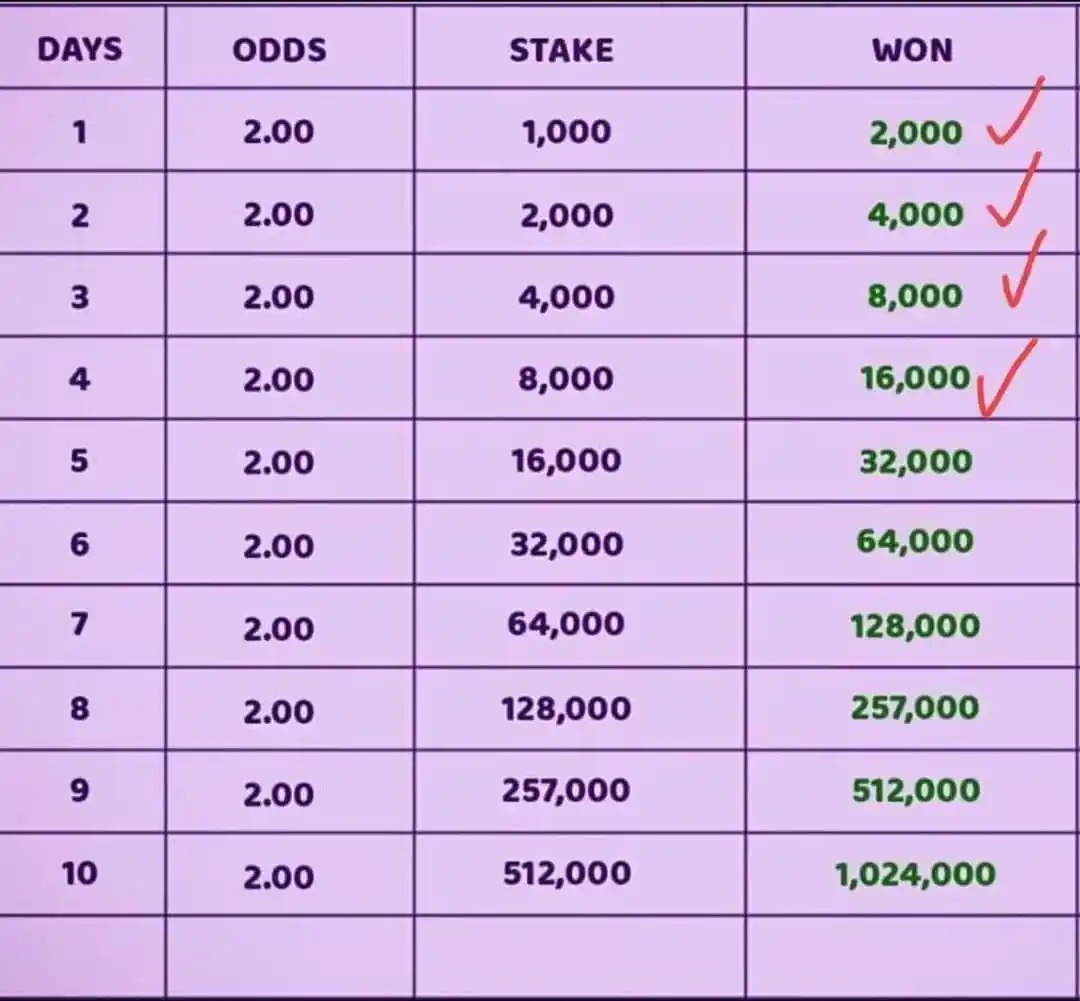 Image from Doctor_Chiboy: THIS IS OUR TEMPLATE GUYS 🎯 DAY 5 DON DROP ✔️ DROP A REACTION IF YO...