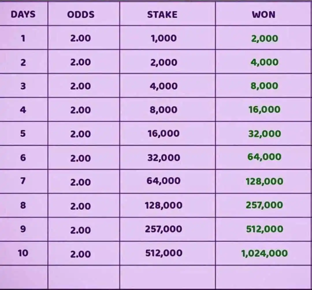 Image from SMALL DADDY ENTERTAINMENT : This is the Format we'll be using for our 10 Days Rollova Challenge on...