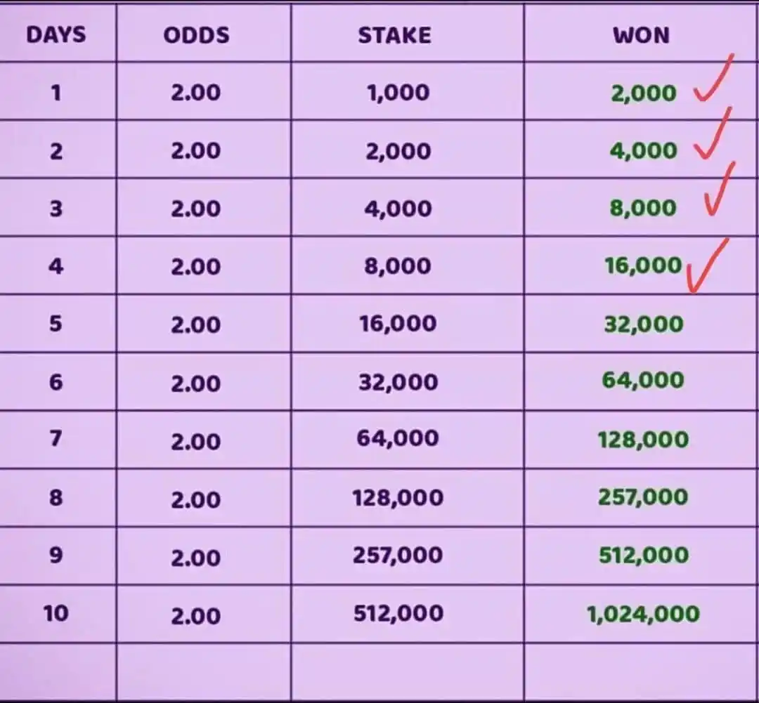 Image from Doctor_Chiboy: THIS STILL REMAINS OUR TEMPLATE ✅ IT'S A 10 DAYS CHALLENGE WHICH STAR...