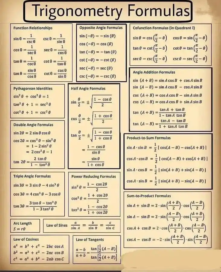 Image from Bihar Board: *Trigonometry Formulas*...
