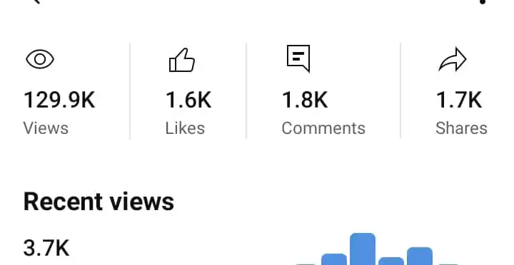 Nkukobisanzwe Official post