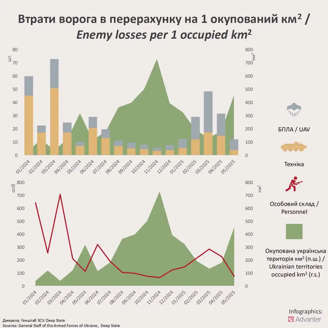 Image from Андрій Длігач. Економіка. Стратегія: <a class="text-blue-500 hover:underline cursor-pointer" href="/hashtag...