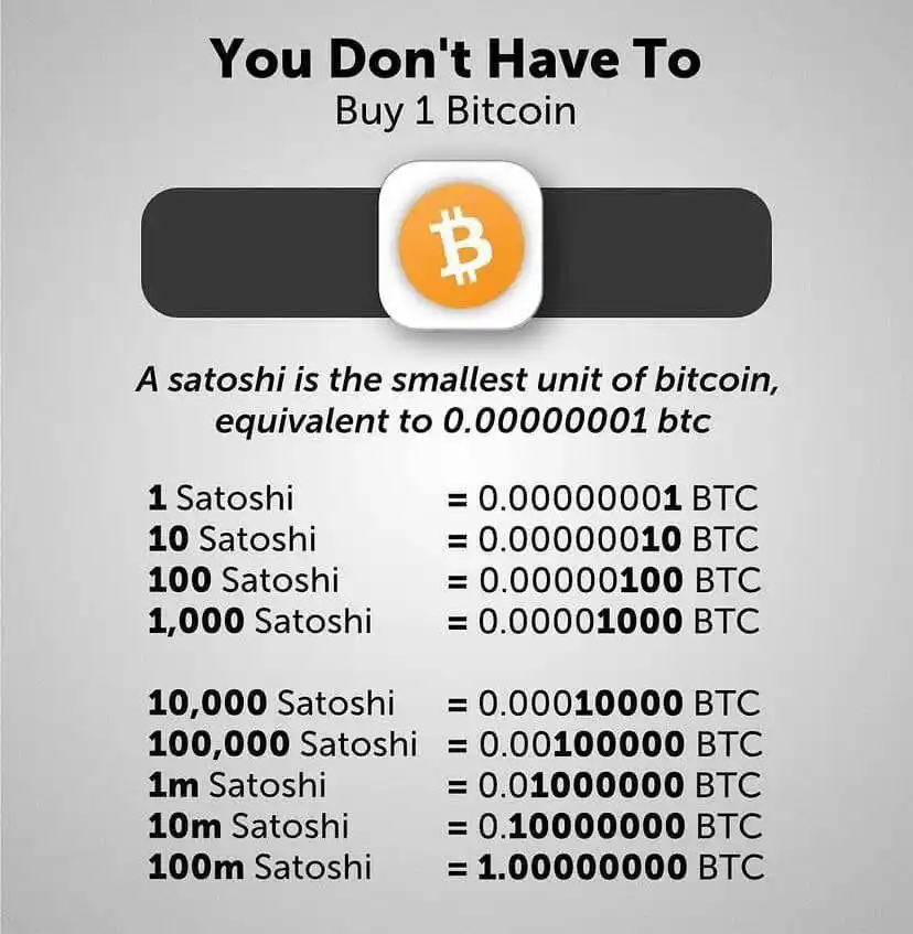 Syed Sabeeh Crypto post
