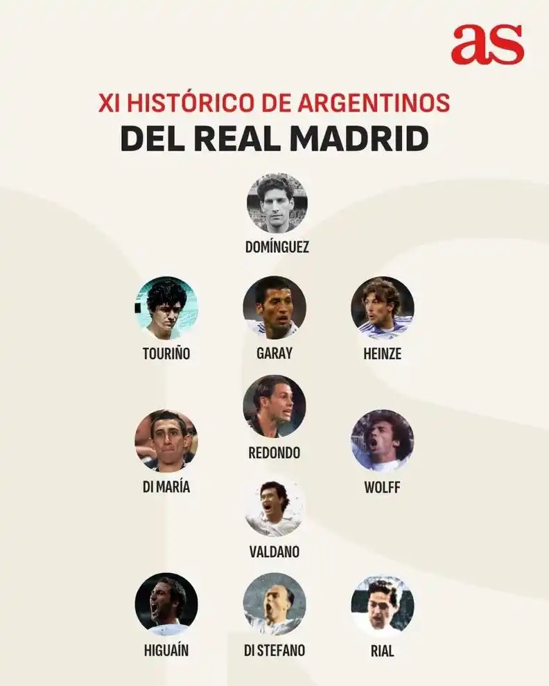 Image from Los Blancos Live : A lineup of Argentine players in Real Madrid history. — @diarioas...