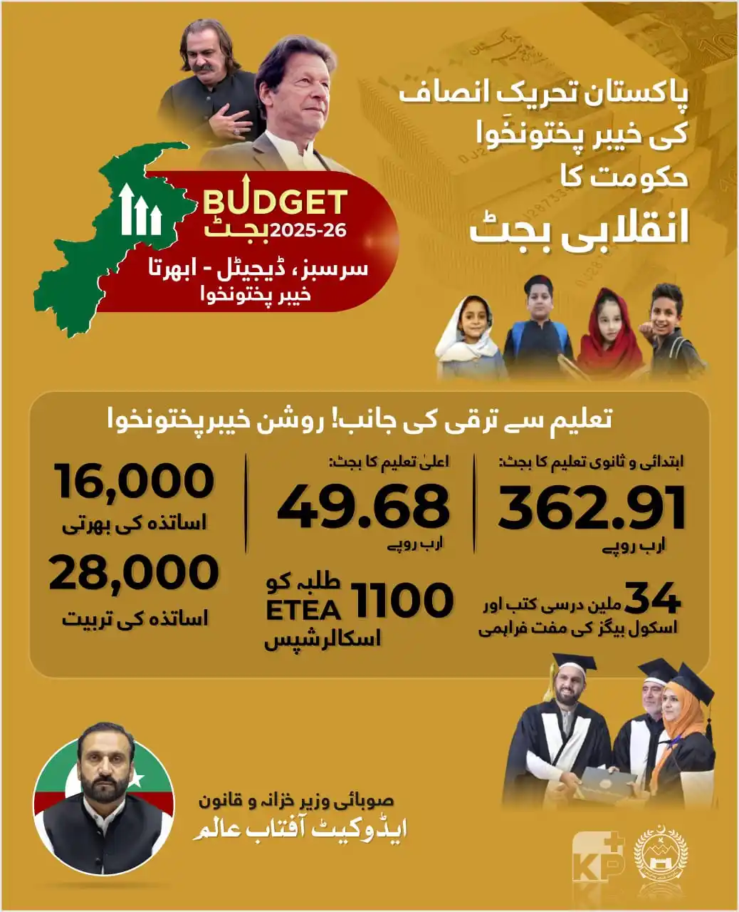 Image from Government Of KP: عمران خان کے ویژن کے مطابق خیبرپختونخوا حکومت کا انقلابی بجٹ! 📚 ✅ ابت...