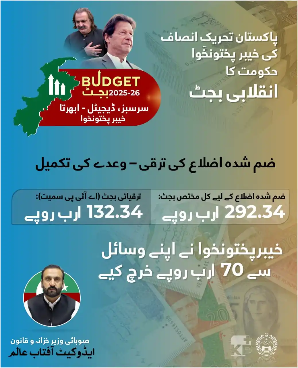 Image from Government Of KP: عمران خان کے ویژن کے مطابق خیبرپختونخوا حکومت کا وعدوں کی تکمیل کا بجٹ...
