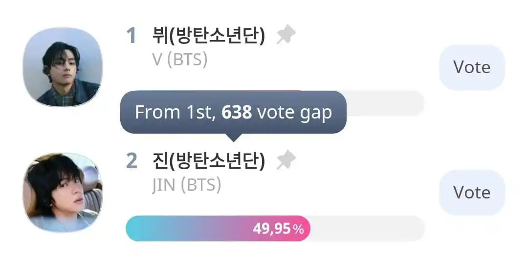 Image from Taehyung Updates¹: 💥ACTUALIZACIÓN FINAL DE TTA💥  🕒 ¡Solo quedan 5 horas para votar! 📊...