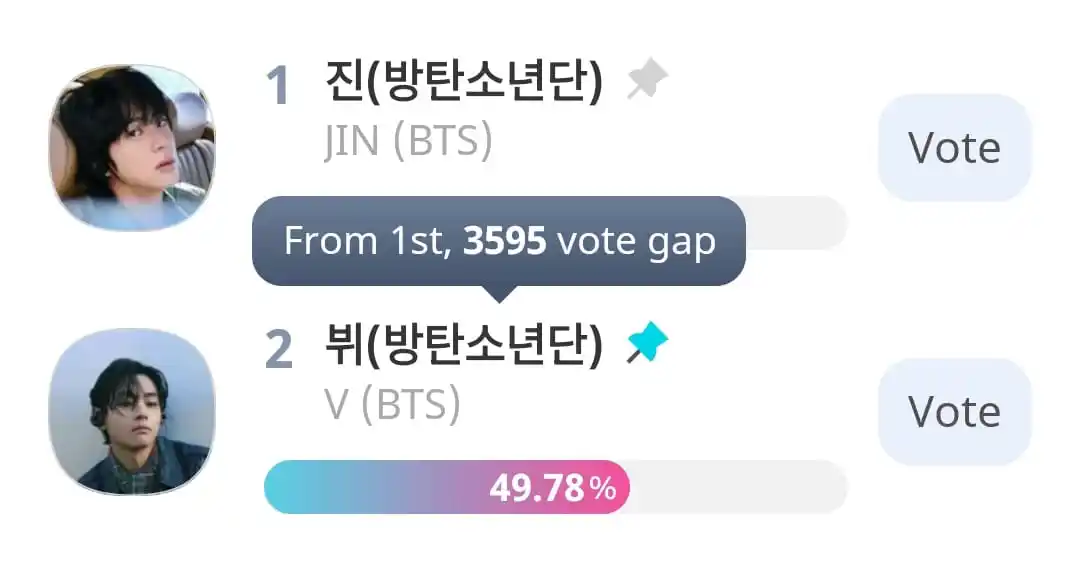 Image from Taehyung Updates¹: 🚨 ALERTA DE VOTACIÓN MASIVA – ¡COMIENZA AHORA! 🚨 🕐 Solo queda 1 ho...