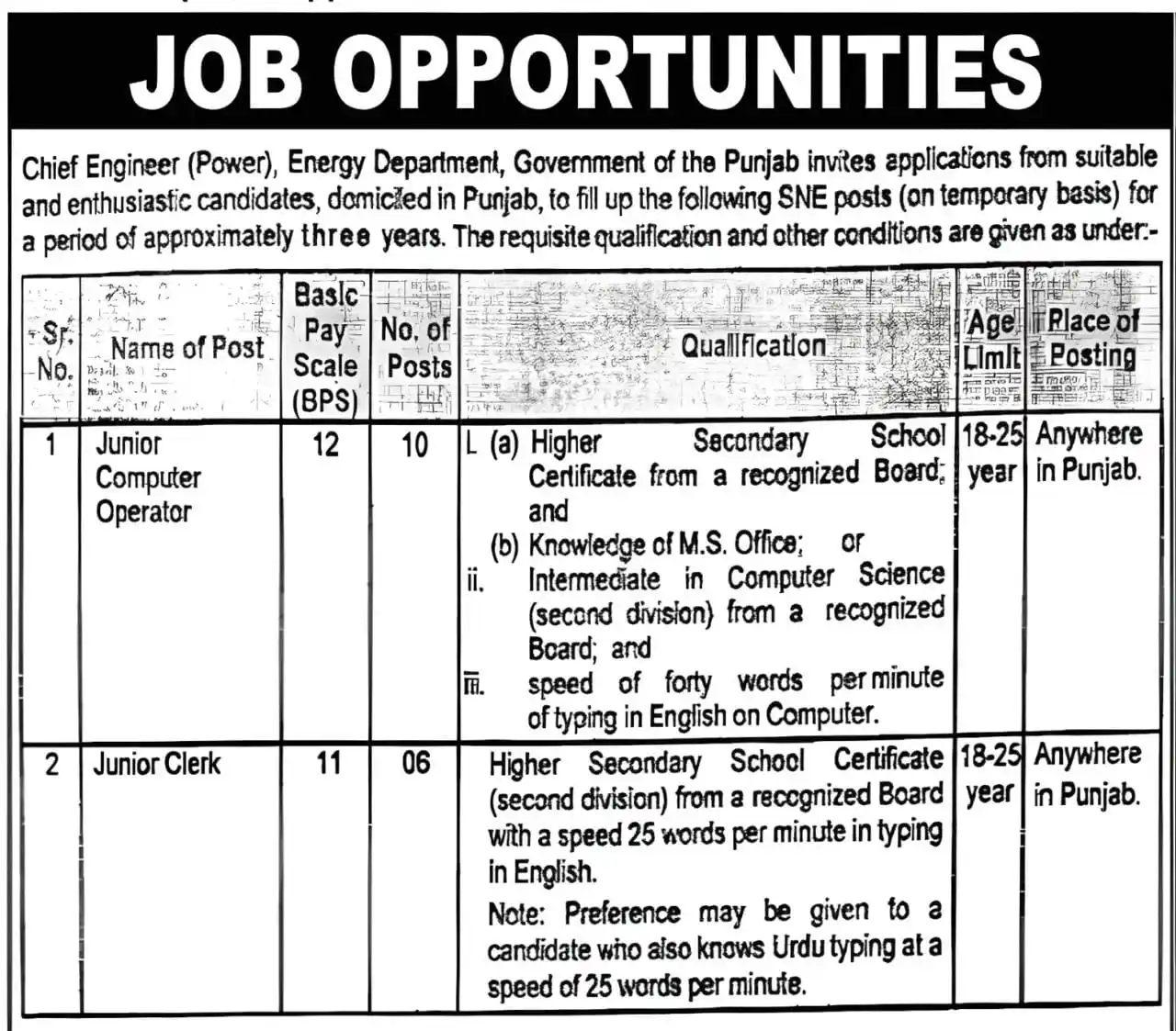 Image from info Pak organizations: Department: Energy Department, Government of the Punjab Multiple Vacan...