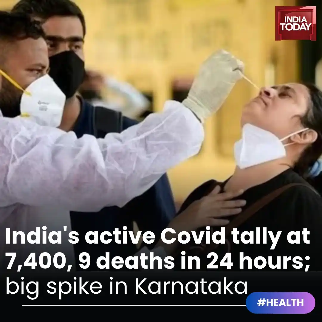Image from India Today: *In Short:* ➡️ India recorded 269 new Covid-19 cases, active tally c...