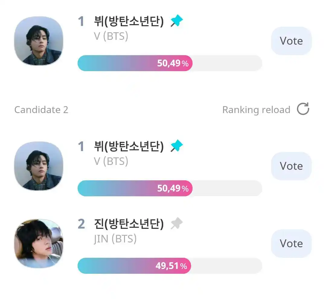 Image from Taehyung Updates¹: ¡Necesitamos ganar este premio para Tae, cueste lo que cueste! Quedan ...