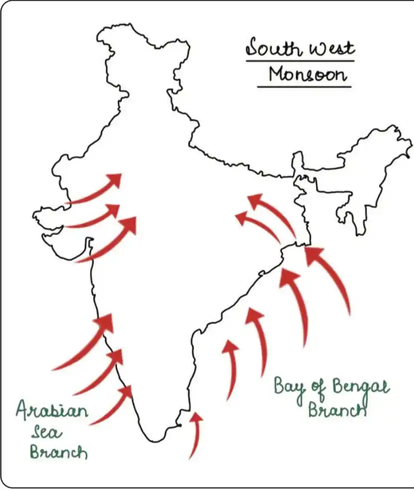Image from UPSC mapping UPSC UPSC UPPSC MPPSC UPSC UPSC Upsc UPSC UPSC UPSC UPSC UPSC UPSC BPSC SSC CSAT UPSC™: 🔆 Rain-Bearing Systems 📍 Arabian Sea Branch ✅ Divides into three st...