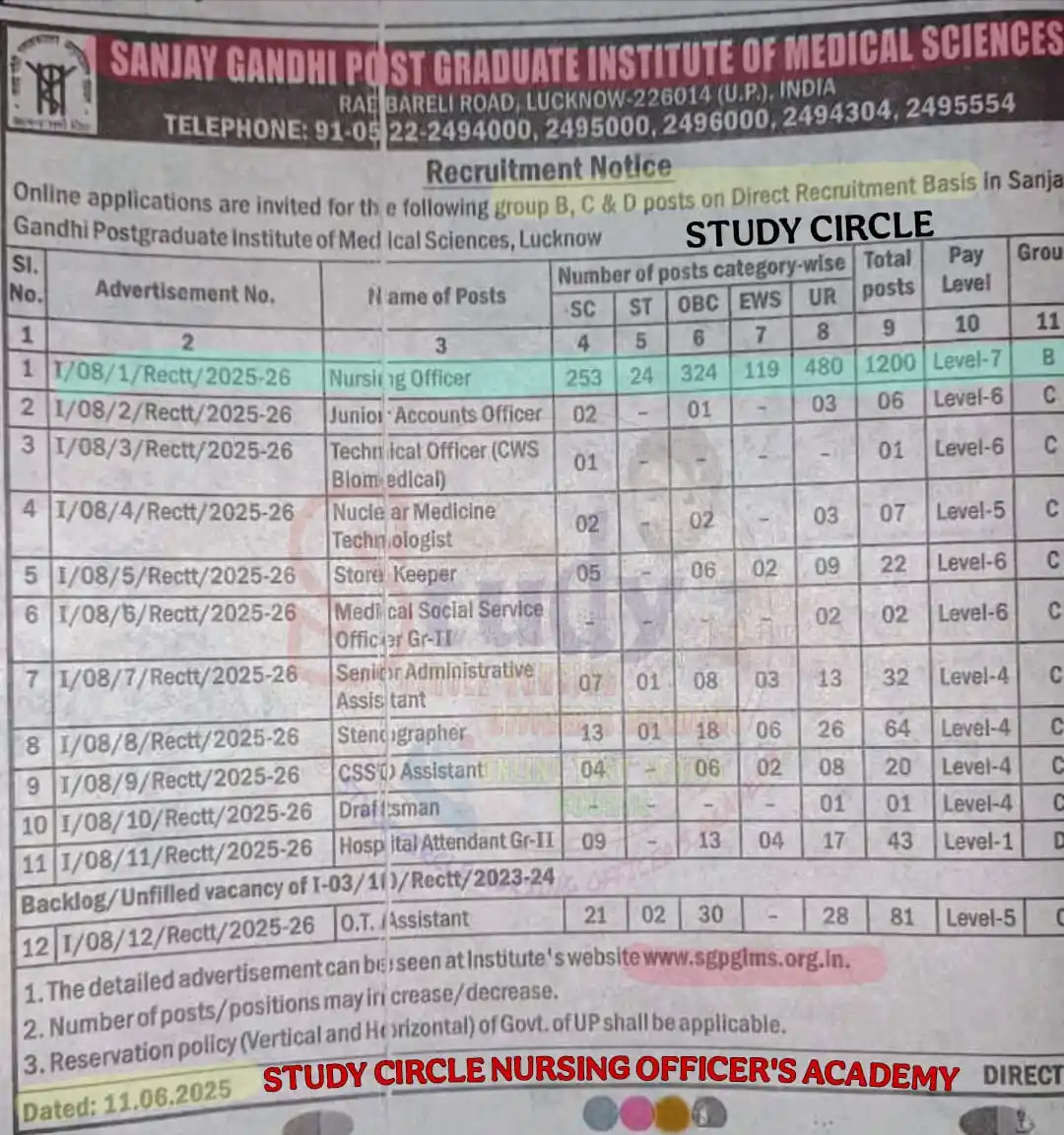 Image from STUDY CIRCLE NURSING OFFICER'S ACADEMY 🎯: 🏥 *SGPGIMS UPCOMING RECRUITMENT* 📌 *NURSING OFFICERS TOTAL POST : ...