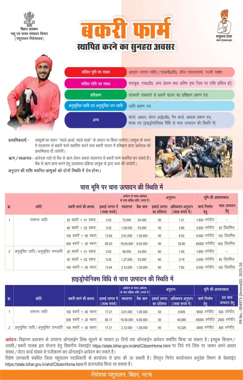 BiharJobResult.Com post