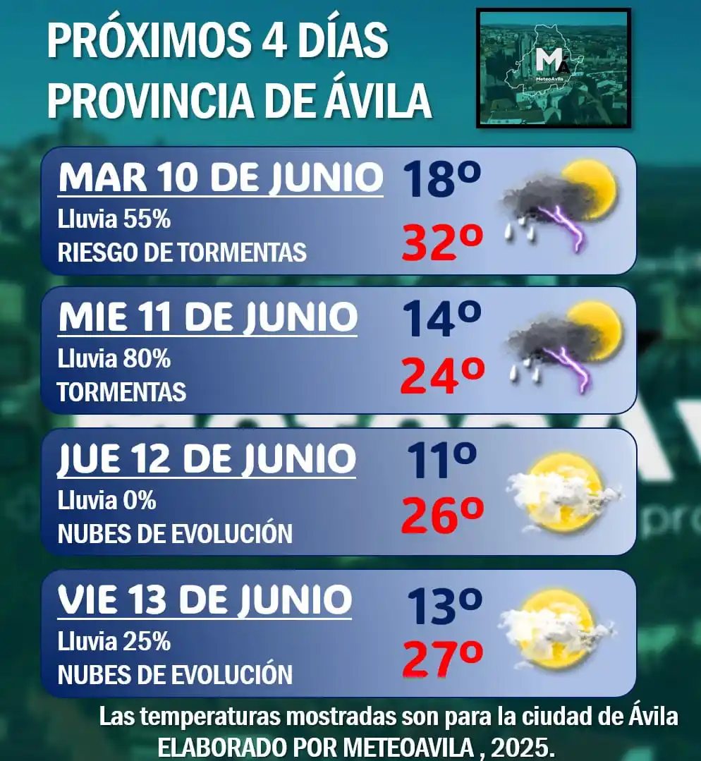 Image from MeteoAvila Canal: ⏩ AVANCE | Previsión para los próximos 4 días en la provincia de <a cl...