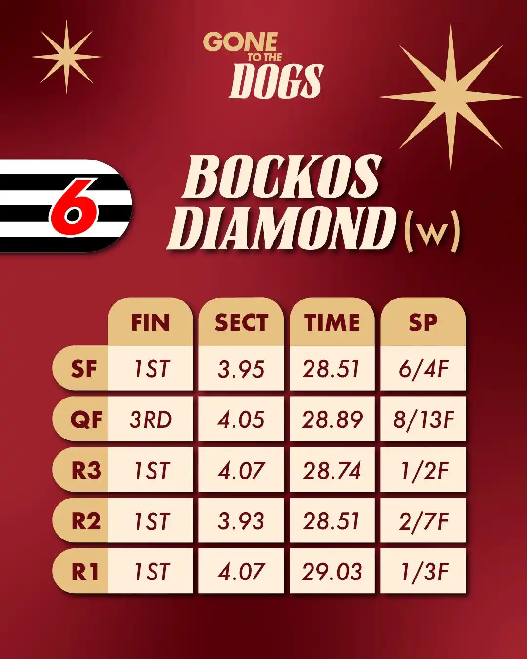 Image from Gone To The Dogs Live: 💎 Bockos Diamond Ian Fortune "Bockos Diamond was one of the greatest...