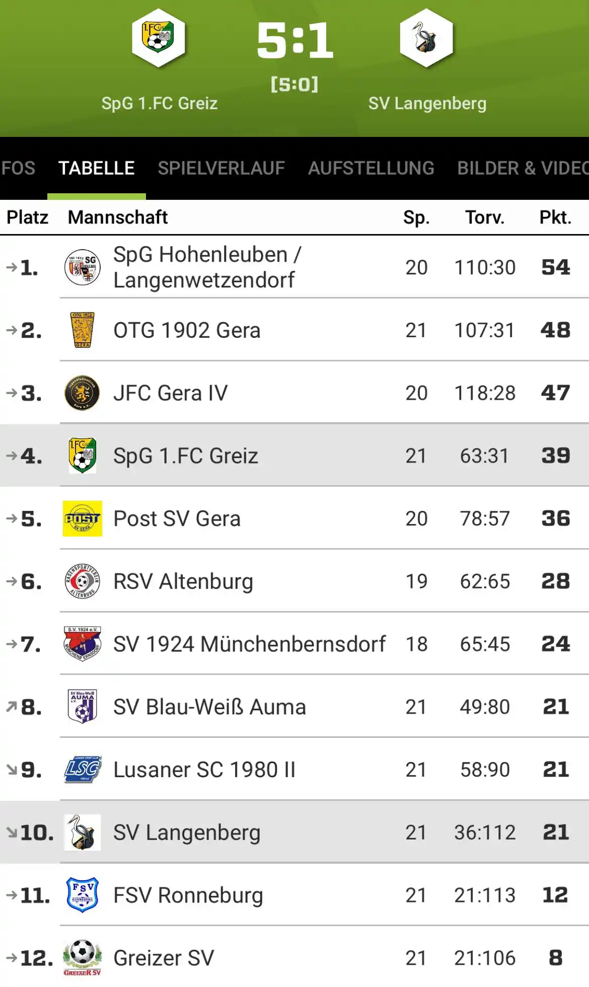 Image from SV Langenberg e.V. : D-Junioren mit schwacher ersten Hälfte! ⚽️ Auch unser ältester Nachwu...
