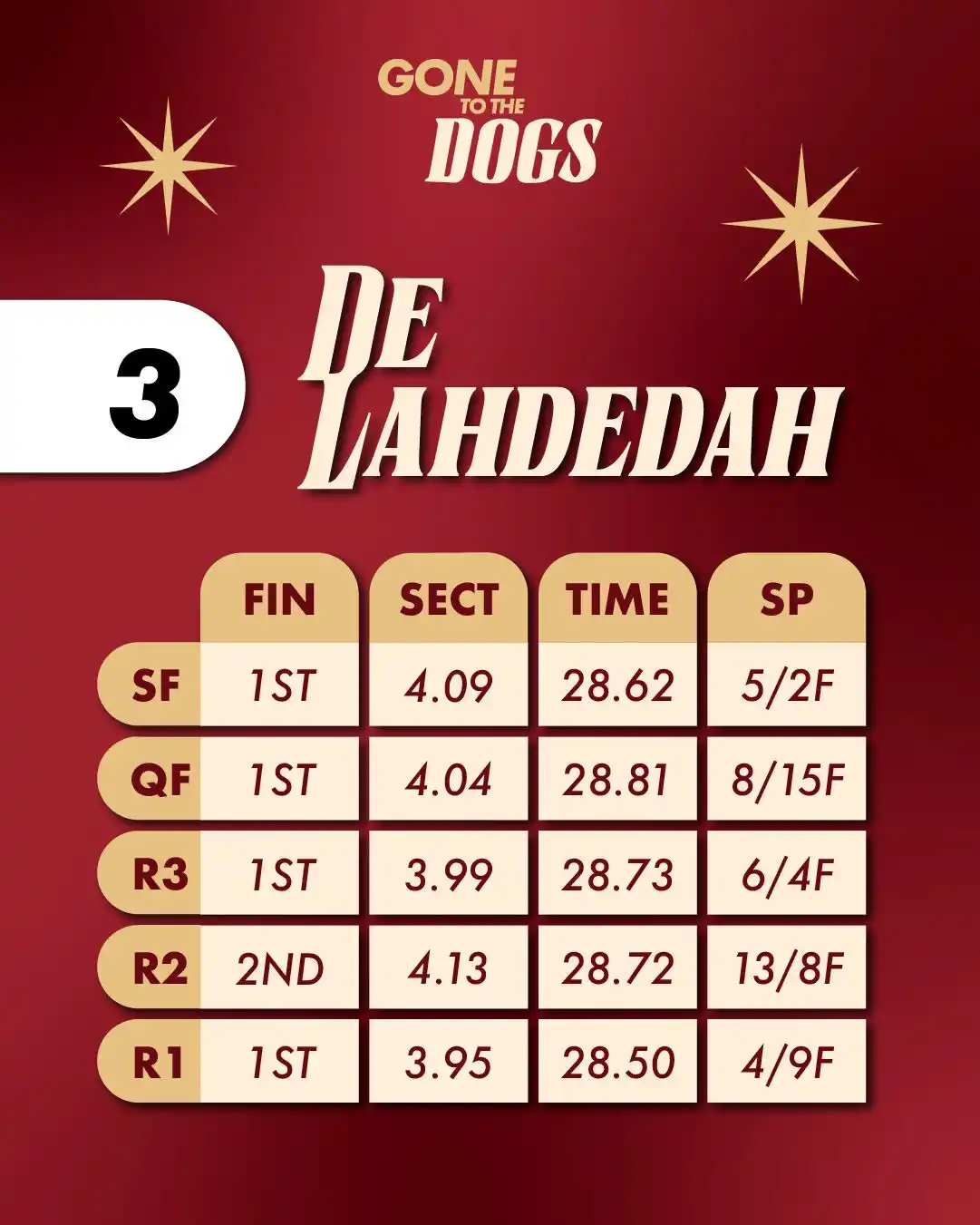 Image from Gone To The Dogs Live: 🏆 De Lahdedah Dani Jackson “De Lahdedah has shown how versatile he ...