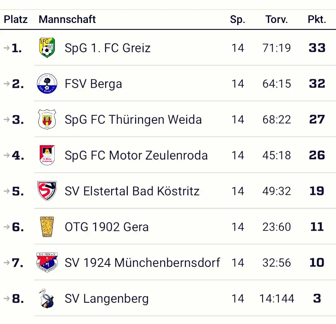 SV Langenberg e.V.  post