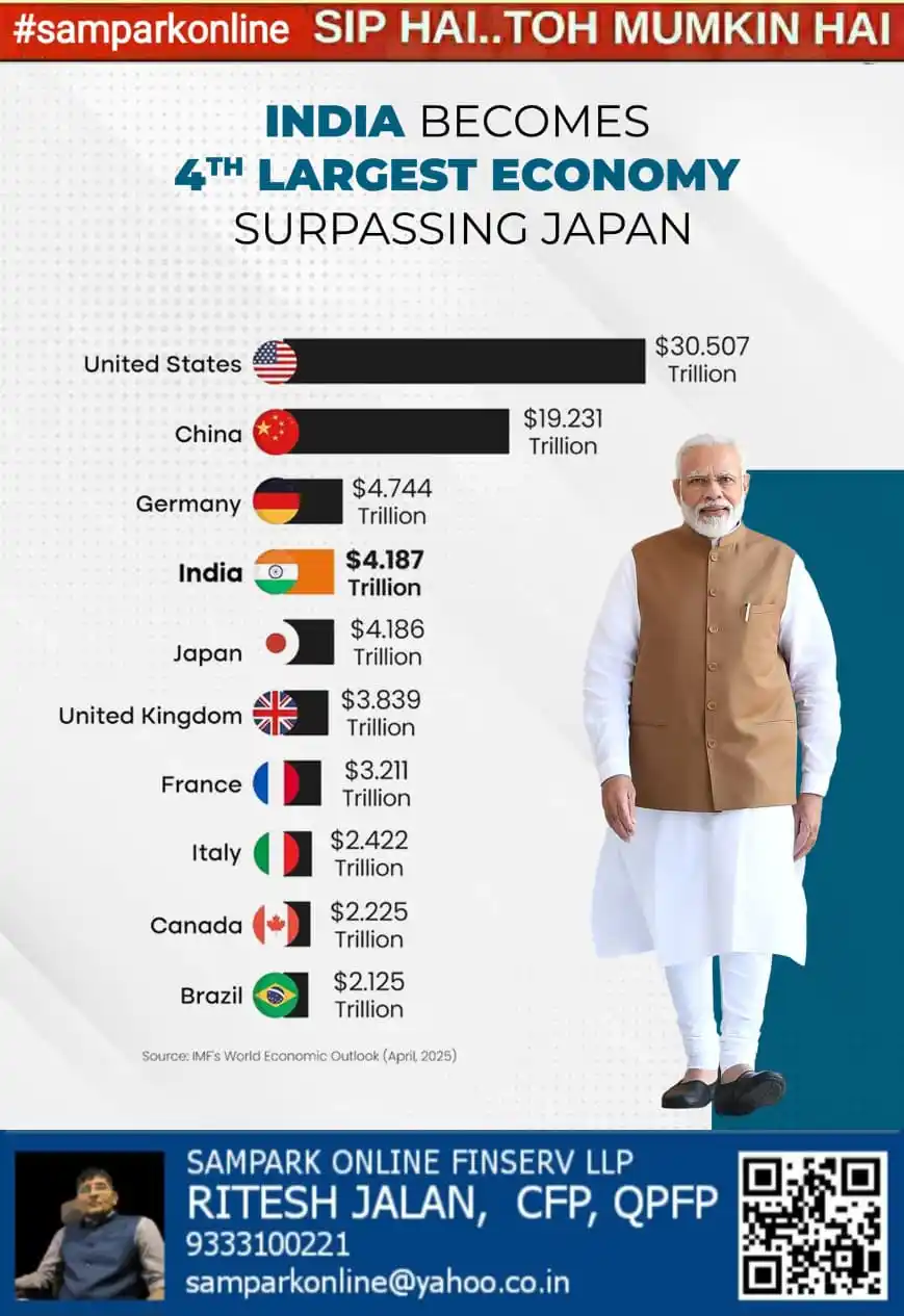 Image from samparkonline: **India’s Growth Story Continues!** 🇮🇳 Today, we celebrate a hist...