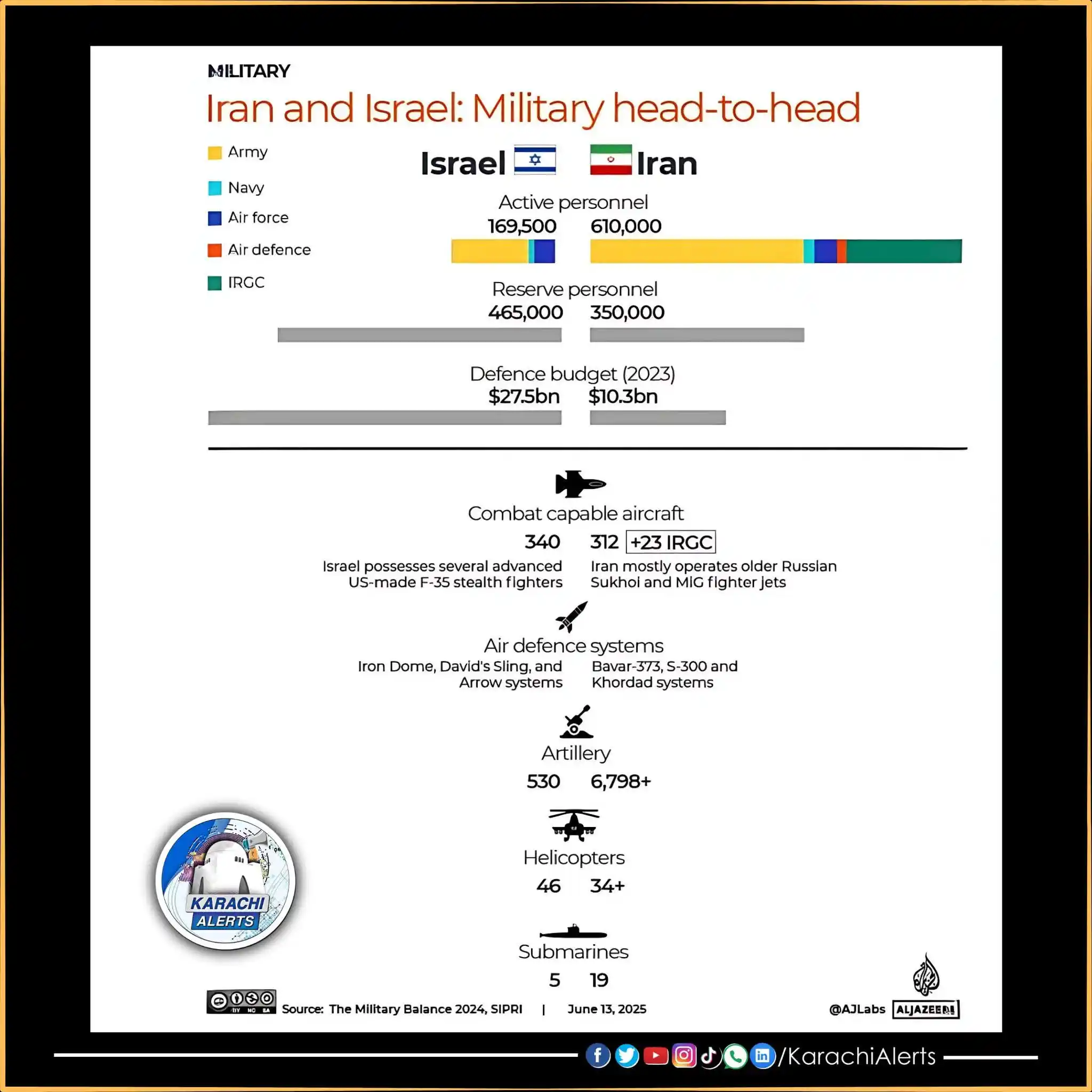 Image from Karachi Alerts: Iran vs Israel: Military Comparison A side-by-side breakdown of Iran a...