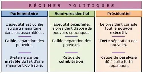 Image from Culture Juridique: Les régimes politiques désignent les différentes formes d’organisation...